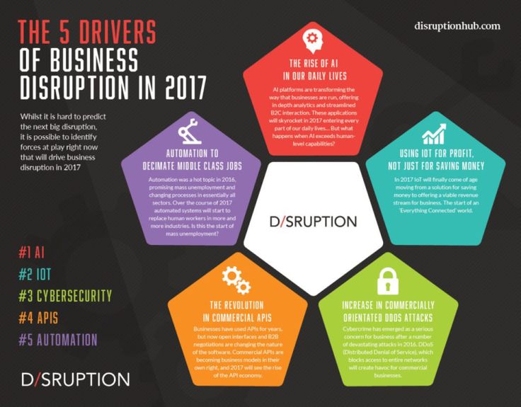 Drivers of disruption infographic
